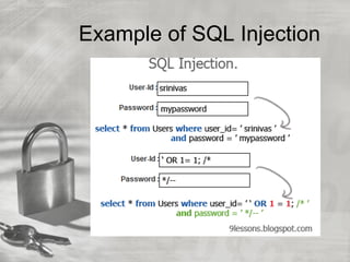 Example of SQL Injection
 