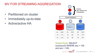 page© 2015 VoltDB PROPRIETARY
MV FOR STREAMING AGGREGATION
• Partitioned on cluster
• Immediately up-to-date
• Active/active HA
10
Global Read: SELECT
sum(count) WHERE sec > 130
and sec < 140;
 