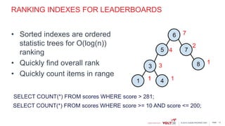 page© 2015 VoltDB PROPRIETARY
RANKING INDEXES FOR LEADERBOARDS
• Sorted indexes are ordered
statistic trees for O(log(n))
ranking
• Quickly find overall rank
• Quickly count items in range
13
SELECT COUNT(*) FROM scores WHERE score > 281;
SELECT COUNT(*) FROM scores WHERE score >= 10 AND score <= 200;
 