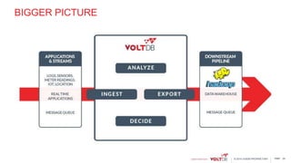 page© 2015 VoltDB PROPRIETARY
BIGGER PICTURE
24
 