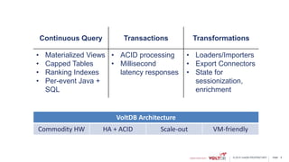 page© 2015 VoltDB PROPRIETARY 8
Continuous Query Transactions Transformations
• Materialized Views
• Capped Tables
• Ranking Indexes
• Per-event Java +
SQL
• ACID processing
• Millisecond
latency responses
• Loaders/Importers
• Export Connectors
• State for
sessionization,
enrichment
VoltDB Architecture
Commodity HW HA + ACID Scale-out VM-friendly
 
