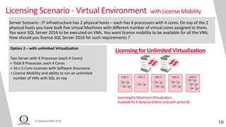 Navigating SQL Server Licensing - It's more complicated than you ...