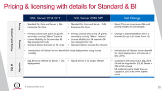 Navigating SQL Server Licensing - It's more complicated than you ...