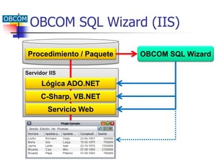 Sql wizard - OBCOM Ingenieria | PPTX