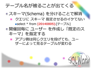 テーブル名が被ることが出てくる 
スキーマ(Schema) を分けることで解消 
クエリにスキーマ指定させるのイケてない 
select * from [20140805].[テーブル] 
開催回毎にユーザーを作成し「既定のス 
キーマ」を指定する 
アプリ側は同じクエリを投げても、ユー 
ザーによって見るテーブルが変わる 
 