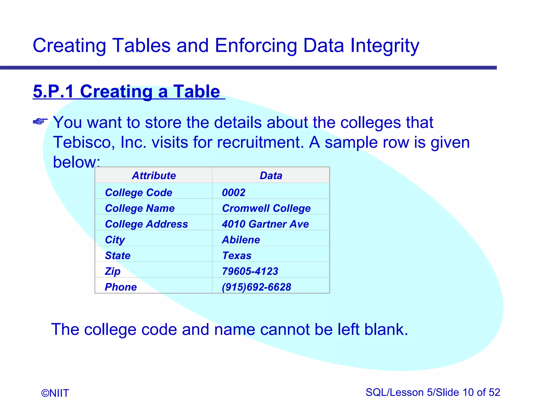 Creating Tables and Enforcing Data Integrity

5.P.1 Creating a Table
 You want to store the details about the colleges that
  Tebisco, Inc. visits for recruitment. A sample row is given
  below:
              Attribute           Data
          College Code      0002
          College Name      Cromwell College
          College Address   4010 Gartner Ave
          City              Abilene
          State             Texas
          Zip               79605-4123
          Phone             (915)692-6628



  The college code and name cannot be left blank.


 ©NIIT                                         SQL/Lesson 5/Slide 10 of 52
 