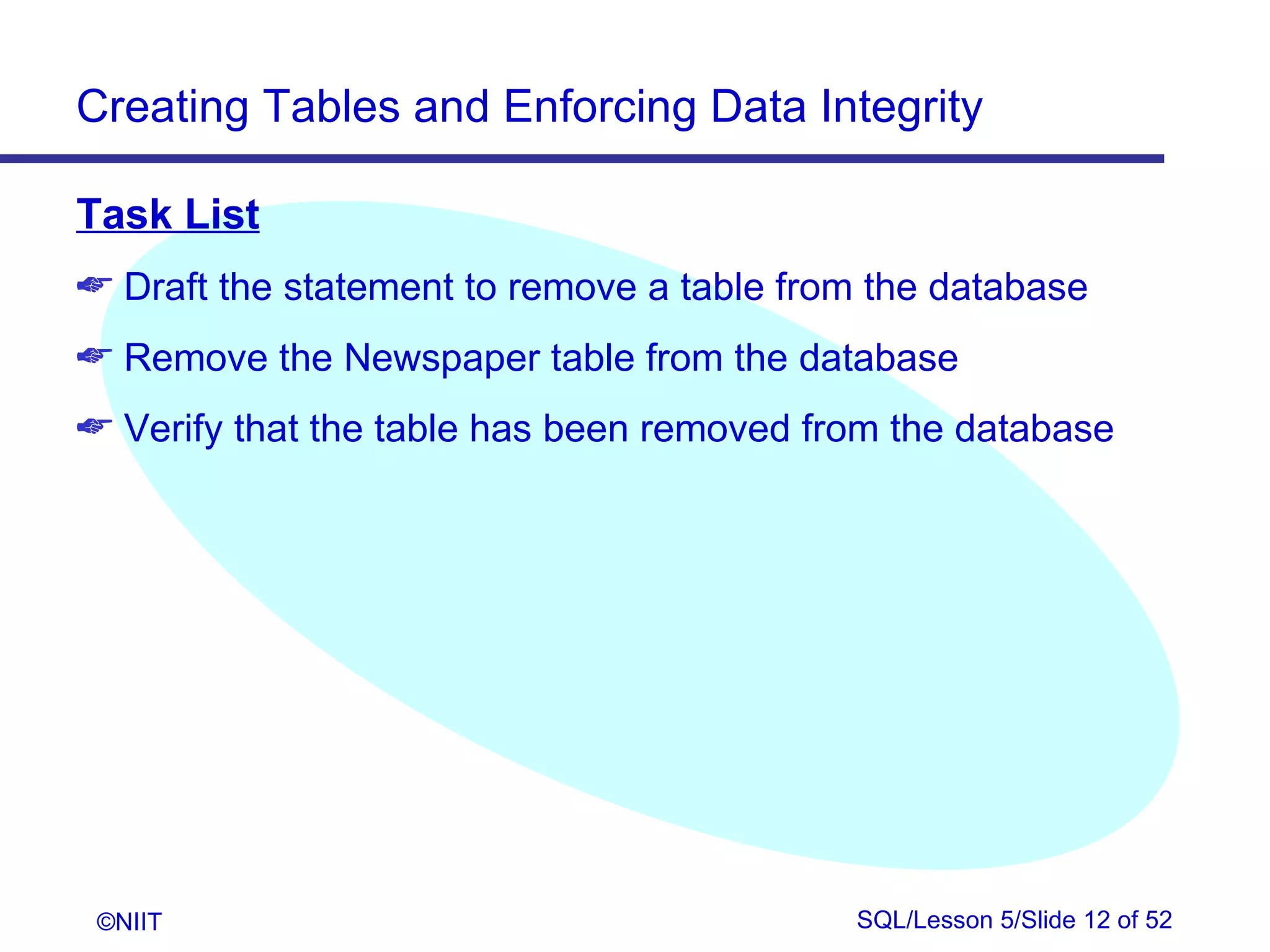 Creating Tables and Enforcing Data Integrity

Task List
 Draft the statement to remove a table from the database
 Remove the Newspaper table from the database
 Verify that the table has been removed from the database




 ©NIIT                                     SQL/Lesson 5/Slide 12 of 52
 