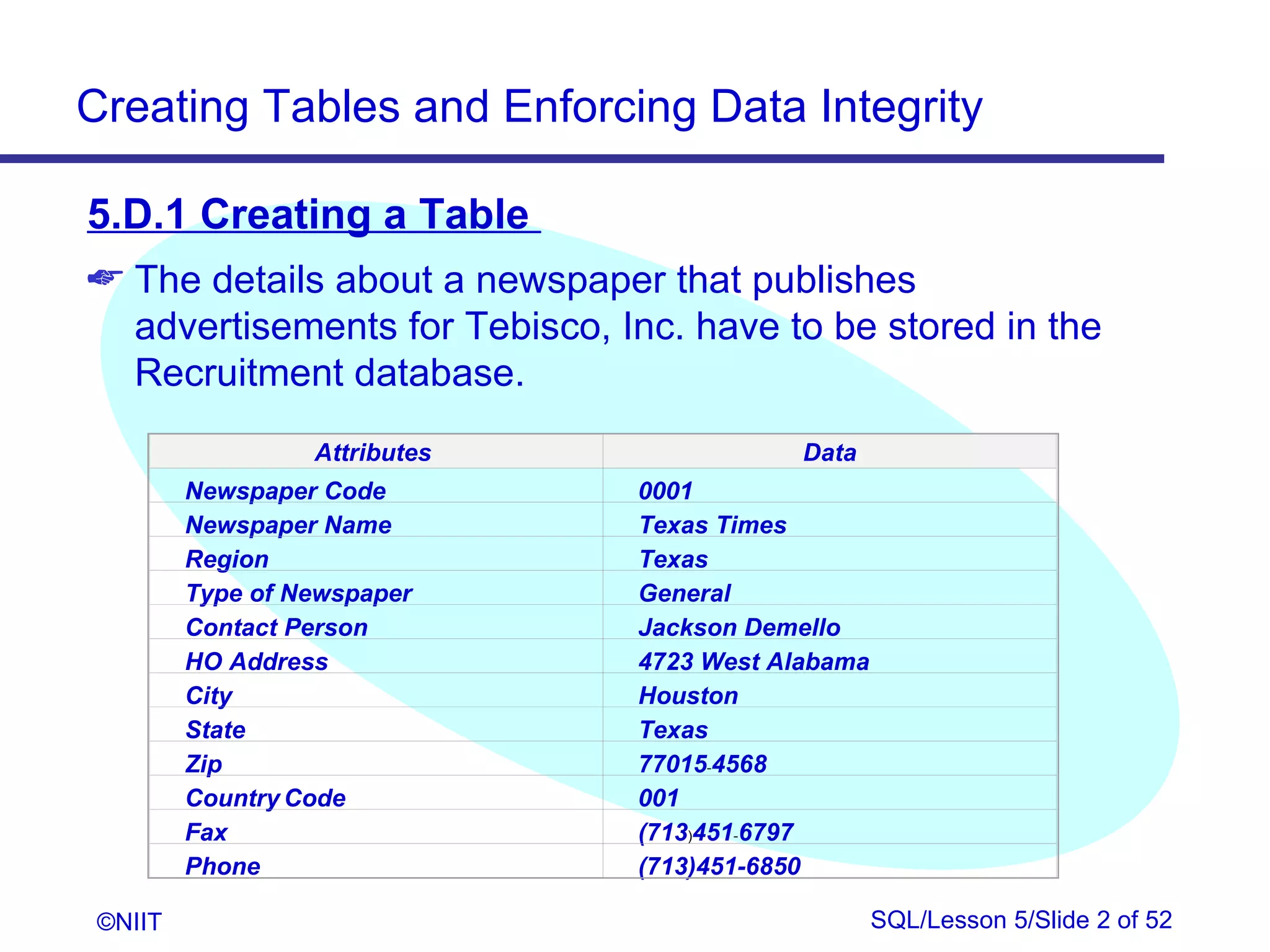 Creating Tables and Enforcing Data Integrity

5.D.1 Creating a Table
 The details about a newspaper that publishes
  advertisements for Tebisco, Inc. have to be stored in the
  Recruitment database.
                  Attributes                Data
         Newspaper Code         0001
         Newspaper Name         Texas Times
         Region                 Texas
         Type of Newspaper      General
         Contact Person         Jackson Demello
         HO Address             4723 West Alabama
         City                   Houston
         State                  Texas
         Zip                    77015-4568
         Country Code           001
         Fax                    (713)451-6797
         Phone                  (713)451-6850

 ©NIIT                                              SQL/Lesson 5/Slide 2 of 52
 
