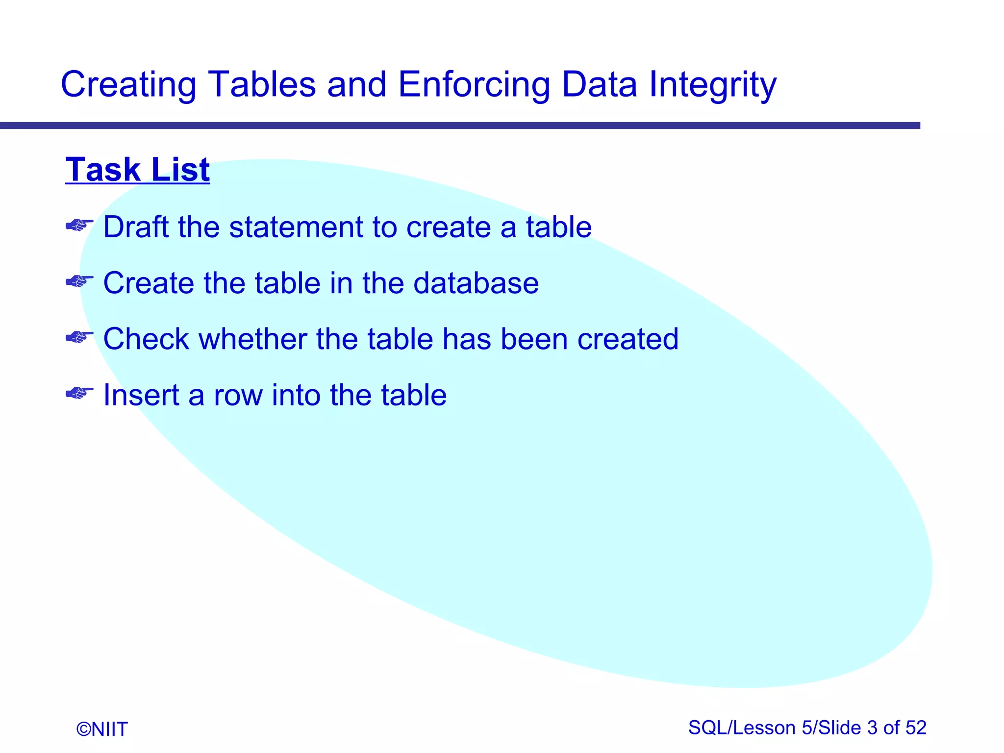 Creating Tables and Enforcing Data Integrity

Task List
 Draft the statement to create a table
 Create the table in the database
 Check whether the table has been created
 Insert a row into the table




 ©NIIT                                       SQL/Lesson 5/Slide 3 of 52
 