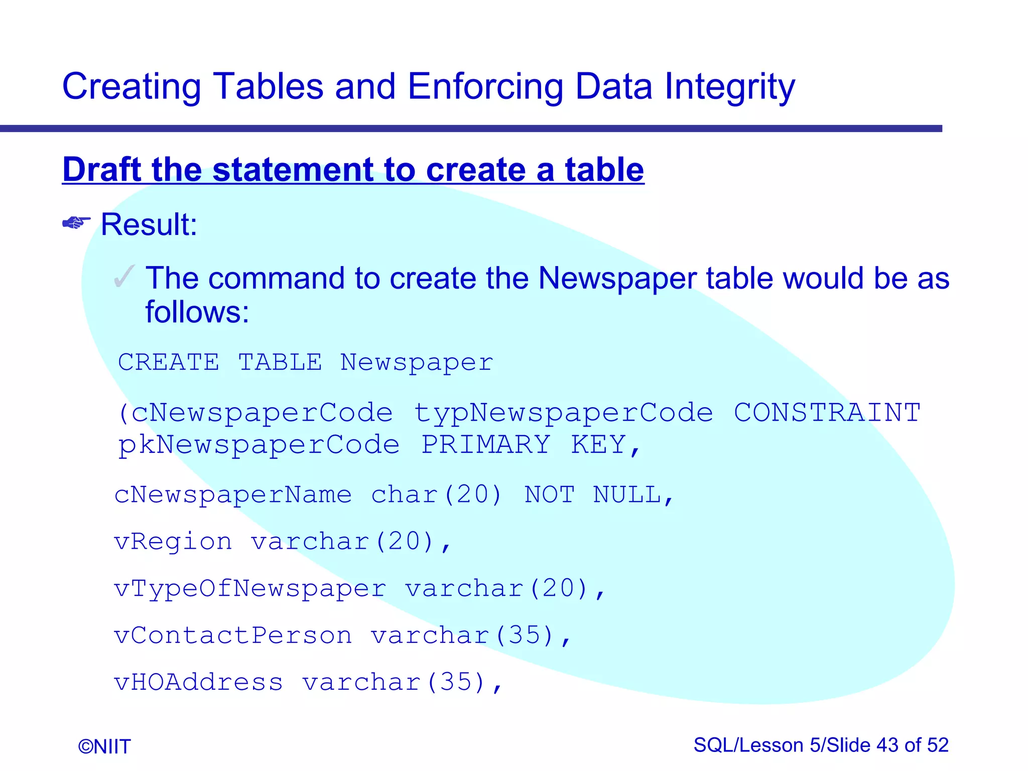Creating Tables and Enforcing Data Integrity

Draft the statement to create a table
 Result:
     The command to create the Newspaper table would be as
      follows:
    CREATE TABLE Newspaper
    (cNewspaperCode typNewspaperCode CONSTRAINT
    pkNewspaperCode PRIMARY KEY,
    cNewspaperName char(20) NOT NULL,
    vRegion varchar(20),
    vTypeOfNewspaper varchar(20),
    vContactPerson varchar(35),
    vHOAddress varchar(35),

 ©NIIT                                    SQL/Lesson 5/Slide 43 of 52
 