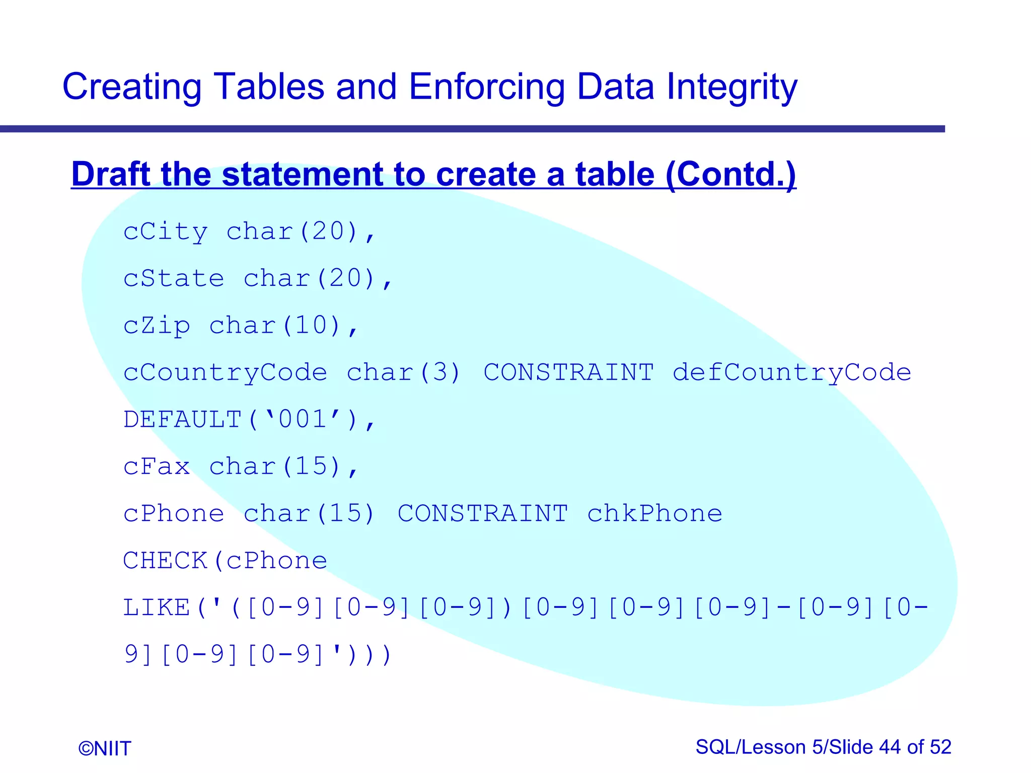 Creating Tables and Enforcing Data Integrity

Draft the statement to create a table (Contd.)
     cCity char(20),
     cState char(20),
     cZip char(10),
     cCountryCode char(3) CONSTRAINT defCountryCode
     DEFAULT(‘001’),
     cFax char(15),
     cPhone char(15) CONSTRAINT chkPhone
     CHECK(cPhone
     LIKE('([0-9][0-9][0-9])[0-9][0-9][0-9]-[0-9][0-
     9][0-9][0-9]')))


 ©NIIT                                 SQL/Lesson 5/Slide 44 of 52
 