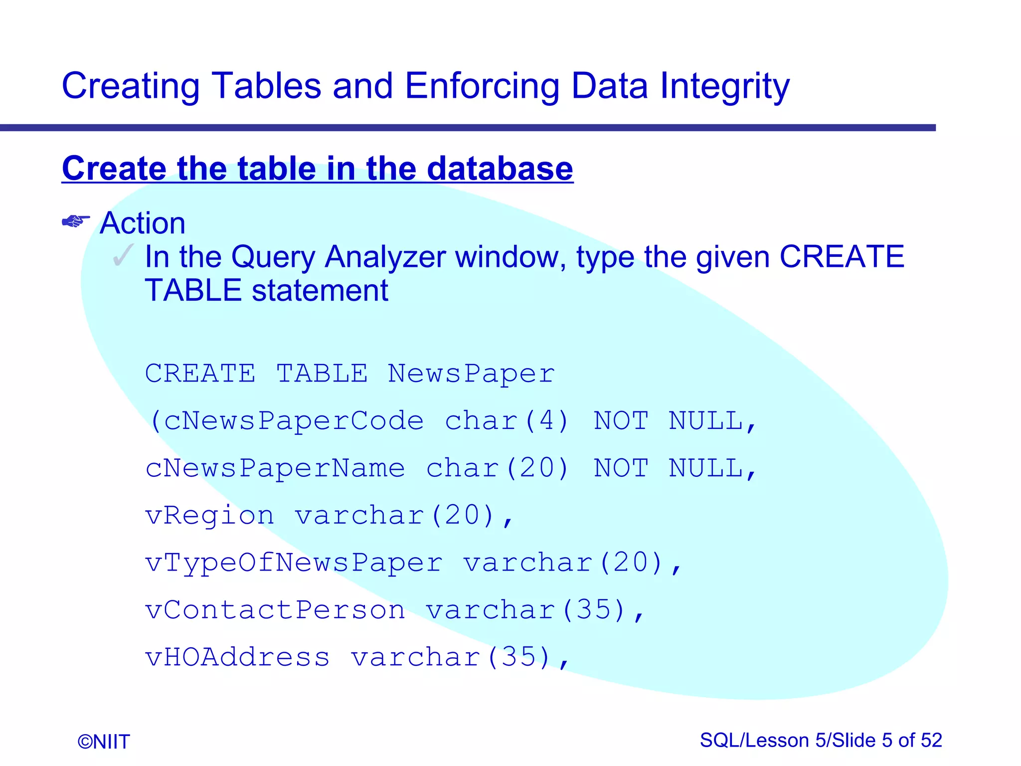Creating Tables and Enforcing Data Integrity

Create the table in the database
 Action
    In the Query Analyzer window, type the given CREATE
     TABLE statement

         CREATE TABLE NewsPaper
         (cNewsPaperCode char(4) NOT NULL,
         cNewsPaperName char(20) NOT NULL,
         vRegion varchar(20),
         vTypeOfNewsPaper varchar(20),
         vContactPerson varchar(35),
         vHOAddress varchar(35),

 ©NIIT                                    SQL/Lesson 5/Slide 5 of 52
 