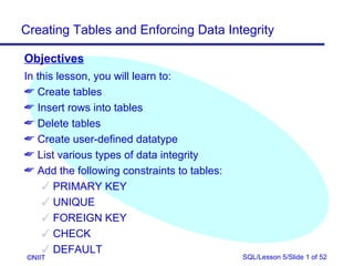 Creating Tables and Enforcing Data Integrity

Objectives
In this lesson, you will learn to:
 Create tables
 Insert rows into tables
 Delete tables
 Create user-defined datatype
 List various types of data integrity
 Add the following constraints to tables:
     PRIMARY KEY
     UNIQUE
     FOREIGN KEY
     CHECK
     DEFAULT
 ©NIIT                                       SQL/Lesson 5/Slide 1 of 52
 