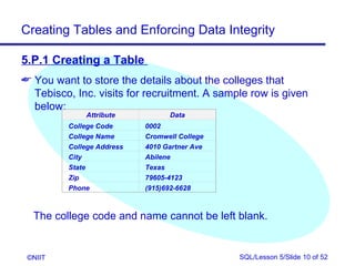 Creating Tables and Enforcing Data Integrity

5.P.1 Creating a Table
 You want to store the details about the colleges that
  Tebisco, Inc. visits for recruitment. A sample row is given
  below:
              Attribute           Data
          College Code      0002
          College Name      Cromwell College
          College Address   4010 Gartner Ave
          City              Abilene
          State             Texas
          Zip               79605-4123
          Phone             (915)692-6628



  The college code and name cannot be left blank.


 ©NIIT                                         SQL/Lesson 5/Slide 10 of 52
 