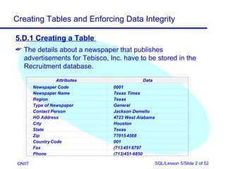 Creating Tables and Enforcing Data Integrity

5.D.1 Creating a Table
 The details about a newspaper that publishes
  advertisements for Tebisco, Inc. have to be stored in the
  Recruitment database.
                  Attributes                Data
         Newspaper Code         0001
         Newspaper Name         Texas Times
         Region                 Texas
         Type of Newspaper      General
         Contact Person         Jackson Demello
         HO Address             4723 West Alabama
         City                   Houston
         State                  Texas
         Zip                    77015-4568
         Country Code           001
         Fax                    (713)451-6797
         Phone                  (713)451-6850

 ©NIIT                                              SQL/Lesson 5/Slide 2 of 52
 