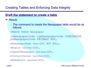 Creating Tables and Enforcing Data Integrity

Draft the statement to create a table
 Result:
     The command to create the Newspaper table would be as
      follows:
    CREATE TABLE Newspaper
    (cNewspaperCode typNewspaperCode CONSTRAINT
    pkNewspaperCode PRIMARY KEY,
    cNewspaperName char(20) NOT NULL,
    vRegion varchar(20),
    vTypeOfNewspaper varchar(20),
    vContactPerson varchar(35),
    vHOAddress varchar(35),

 ©NIIT                                    SQL/Lesson 5/Slide 43 of 52
 