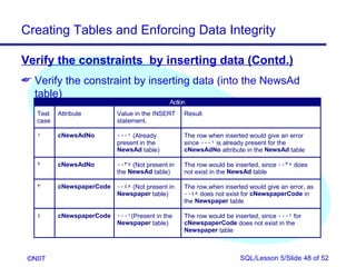 Creating Tables and Enforcing Data Integrity

Verify the constraints by inserting data (Contd.)
 Verify the constraint by inserting data (into the NewsAd
  table)
                                             Action
   Test   Attribute        Value in the INSERT    Result
   case                    statement.

   1      cNewsAdNo        0001 (Already          The row when inserted would give an error
                           present in the         since 0001 is already present for the
                           NewsAd table)          cNewsAdNo attribute in the NewsAd table

   2      cNewsAdNo        0035 (Not present in   The row would be inserted, since 0035 does
                           the NewsAd table)      not exist in the NewsAd table

   3      cNewspaperCode   0045 (Not present in   The row,when inserted would give an error, as
                           Newspaper table)       0045 does not exist for cNewspaperCode in
                                                  the Newspaper table

   4      cNewspaperCode   0001(Present in the    The row would be inserted, since 0001 for
                           Newspaper table)       cNewspaperCode does not exist in the
                                                  Newspaper table



 ©NIIT                                                               SQL/Lesson 5/Slide 48 of 52
 
