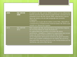 2008       SQL SERVER   El objetivo de SQL server 2008 es ideal con las diferentes
           2008         formas que los datos ahora puede tomar. se basa en la
                        infraestructura de SQL Server 2005, ofreciendo nuevos
                        tipos de datos y el uso del Lenguaje de consulta
                        integrado.
                       También se ocupa de los datos como XML, dispositivos
                        compactos e instalaciones masivas bases de datos que
                        residen en diferentes lugares
2012       SQL SERVER   Esta versión de SQL servicios tiene importantes mejoras
           2012         en muchas áreas en todo el producto.
                        la capacidad de construir una base de datos
                        autónomo, simplifica y mejora la capacidad de mover
                        bases de datos entre instancias de SQL Server.
                        se ha mejorado almacenar archivos de gran tamaño,
                        para que puedan realizarse en las tablas de archivos,
                        que permiten que los archivos a ser manipulados por las
                        ventanas, así como SQL Server.
 