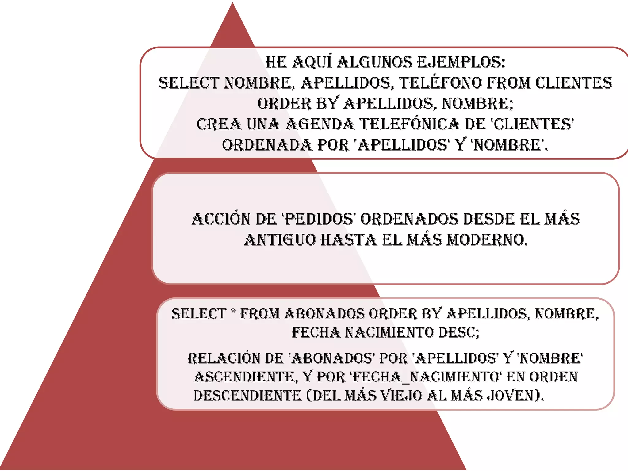 He aquí algunos ejemplos:
SELECT nombre, apellidos, teléfono FROM clientes
ORDER BY apellidos, nombre;
Crea una agenda telefónica de 'clientes'
ordenada por 'apellidos' y 'nombre'.
acción de 'pedidos' ordenados desde el más
antiguo hasta el más moderno.
SELECT * FROM abonados ORDER BY apellidos, nombre,
fecha nacimiento DESC;
Relación de 'abonados' por 'apellidos' y 'nombre'
ascendiente, y por 'fecha_nacimiento' en orden
descendiente (del más viejo al más joven).
 