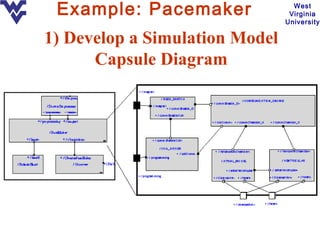 Example: Pacemaker               West
                                 Virginia
                                University

1) Develop a Simulation Model
      Capsule Diagram
 