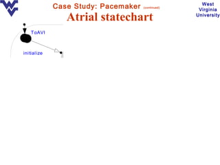 West
              Case Study: Pacemaker                 (continued)
                                                                            Virginia

                  Atrial statechart                                        University


    T oAVI



 initialize         Refractory

                                             A_Pace_Pulse_Done


                                                                  Pacing
V_Refract_Done_Received


                                         Time_Out


                      Wait




                                 V_Sense_Received
 