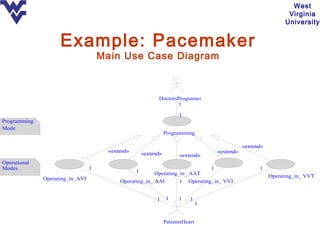 West
                                                                                                                     Virginia
                                                                                                                    University


                    Example: Pacemaker
                                     Main Use Case Diagram



                                                           DoctorsProgramer
                                                                  1

                                                                      1
Programming
Mode
                                                                Programming

                                                                                                   «extend»
                                      «extend»       «extend»                           «extend»
                                                                      «extend»
Operational
Modes                            1                                                  1                    1
                                                 1        Operating_in_ AAT
              Operating_in_AVI                                                                                Operating_in_ VVT
                                          Operating_in_ AAI           1   Operating_in_ VVI


                                                           1     1    1    1
                                                                                1


                                                                PatientsHeart
 
