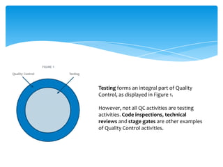 Testing forms an integral part of Quality
Control, as displayed in Figure 1.
However, not all QC activities are testing
activities. Code inspections, technical
reviews and stage gates are other examples
of Quality Control activities.
 