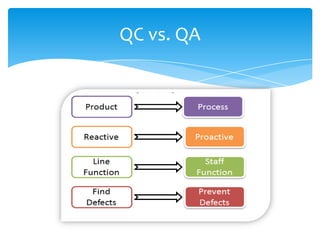 QC vs. QA
 