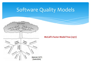 Software Quality Models
McCall’s Factor Model Tree (1977)
 
