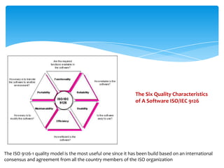 The Six Quality Characteristics
of A Software ISO/IEC 9126
The ISO 9126-1 quality model is the most useful one since it has been build based on an international
consensus and agreement from all the country members of the ISO organization
 