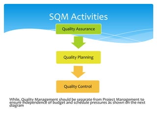 While, Quality Management should be separate from Project Management to
ensure independence of budget and schedule pressures as shown on the next
diagram
SQM Activities
Quality Assurance
Quality Planning
Quality Control
 
