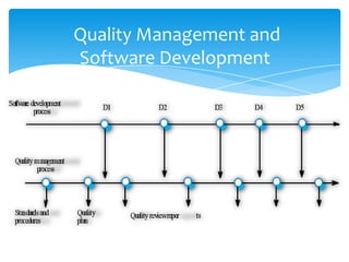 Quality Management and
Software Development
 