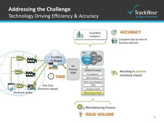Managing the Supply Chain with TrackWise | PPT