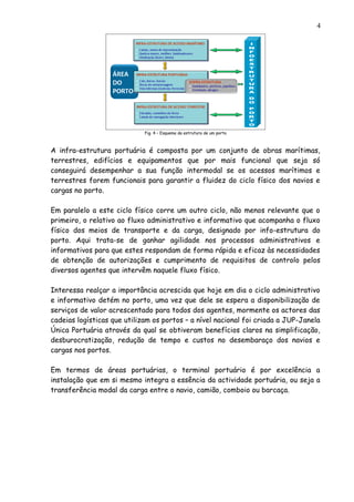 Fig. 4 – Esquema da estrutura de um porto
A infra-estrutura portuária é composta por um conjunto de obras marítimas,
terrestres, edifícios e equipamentos que por mais funcional que seja só
conseguirá desempenhar a sua função intermodal se os acessos marítimos e
terrestres forem funcionais para garantir a fluidez do ciclo físico dos navios e
cargas no porto.
Em paralelo a este ciclo físico corre um outro ciclo, não menos relevante que o
primeiro, o relativo ao fluxo administrativo e informativo que acompanha o fluxo
físico dos meios de transporte e da carga, designado por info-estrutura do
porto. Aqui trata-se de ganhar agilidade nos processos administrativos e
informativos para que estes respondam de forma rápida e eficaz às necessidades
de obtenção de autorizações e cumprimento de requisitos de controlo pelos
diversos agentes que intervêm naquele fluxo físico.
Interessa realçar a importância acrescida que hoje em dia o ciclo administrativo
e informativo detém no porto, uma vez que dele se espera a disponibilização de
serviços de valor acrescentado para todos dos agentes, mormente os actores das
cadeias logísticas que utilizam os portos – a nível nacional foi criada a JUP-Janela
Única Portuária através da qual se obtiveram benefícios claros na simplificação,
desburocratização, redução de tempo e custos no desembaraço dos navios e
cargas nos portos.
Em termos de áreas portuárias, o terminal portuário é por excelência a
instalação que em si mesmo integra a essência da actividade portuária, ou seja a
transferência modal da carga entre o navio, camião, comboio ou barcaça.
4
 