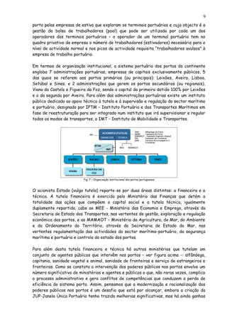 porto pelas empresas de estiva que exploram os terminais portuários e cujo objecto é a
gestão da bolsa de trabalhadores (pool) que pode ser utilizada por cada um dos
operadores dos terminais portuários – o operador de um terminal portuário tem no
quadro privativo da empresa o número de trabalhadores (estivadores) necessário para o
nível de actividade normal e nos picos de actividade requisita “trabalhadores avulsos” à
empresa de trabalho portuário.
Em termos de organização institucional, o sistema portuário dos portos do continente
engloba 7 administrações portuárias, empresas de capitais exclusivamente públicos, 5
das quais se referem aos portos primários (ou principais): Leixões, Aveiro, Lisboa,
Setúbal e Sines; e 2 administrações que gerem os portos secundários (ou regionais),
Viana do Castelo e Figueira da Foz, sendo o capital da primeira detido 100% por Leixões
e o da segunda por Aveiro. Para além das administrações portuárias existe um instituto
público dedicado ao apoio técnico à tutela e à supervisão e regulação do sector marítimo
e portuário, designado por IPTM – Instituto Portuário e dos Transportes Marítimos em
fase de reestruturação para ser integrado num instituto que irá supervisionar e regular
todos os modos de transportes, o IMT - Instituto de Mobilidade e Transportes.
Fig. 7 – Organização institucional dos portos portugueses
O acionista Estado (vulgo tutela) reparte-se por duas áreas distintas: a financeira e a
técnica. A tutela financeira é exercida pelo Ministério das Finanças que detém a
totalidade das ações que compõem o capital social e a tutela técnica, igualmente
duplamente repartida, cabe ao MEE - Ministério das Economia e Emprego, através da
Secretaria de Estado dos Transportes, nas vertentes de gestão, exploração e regulação
económica dos portos, e ao MAMAOT – Ministério da Agricultura, do Mar, do Ambiente
e do Ordenamento do Território, através da Secretaria de Estado do Mar, nas
vertentes regulamentação das actividades do sector marítimo-portuário, da segurança
marítima e portuária e controlo do estado dos portos.
Para além desta tutela financeira e técnica há outros ministérios que tutelam um
conjunto de agentes públicos que intervêm nos portos – ver figura acima -: alfândega,
capitania, sanidade vegetal e animal, sanidade de fronteiras e serviço de estrangeiros e
fronteiras. Como se constata a intervenção dos poderes públicos nos portos envolve um
número significativo de ministérios e agentes e públicos o que, não raras vezes, complica
o processo administrativo e gera conflitos de competências que conduzem a perda de
eficiência do sistema porto. Assim, pensamos que a modernização e racionalização dos
poderes públicos nos portos é um desafio que está por alcançar, embora a criação da
JUP-Janela Única Portuária tenha trazido melhorias significativas, mas há ainda ganhos
9
 