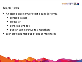 Gradle 
Tasks 
• An 
atomic 
piece 
of 
work 
that 
a 
build 
performs. 
• compile 
classes 
• create 
jar 
• generate 
java 
doc 
• publish 
some 
archive 
to 
a 
repository 
• Each 
project 
is 
made 
up 
of 
one 
or 
more 
tasks 
11 
 