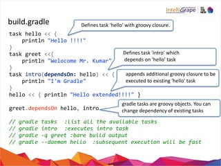 build.gradle 
task 
hello 
<< 
{ 
Defines 
task 
'hello' 
with 
groovy 
closure. 
println 
"Hello 
!!!!" 
} 
task 
greet 
<<{ 
println 
"Welocome 
Mr. 
Kumar" 
} 
task 
intro(dependsOn: 
hello) 
<< 
{ 
println 
"I'm 
Gradle" 
Defines 
task 
'intro' 
which 
depends 
on 
'hello' 
task 
appends 
additional 
groovy 
closure 
to 
be 
executed 
to 
existing 
'hello' 
task 
} 
hello 
<< 
{ 
println 
"Hello 
extended!!!!" 
} 
greet.dependsOn 
hello, 
intro 
// 
gradle 
tasks 
:list 
all 
the 
available 
tasks 
// 
gradle 
intro 
:executes 
intro 
task 
// 
gradle 
-­‐q 
greet 
:bare 
build 
output 
// 
gradle 
-­‐-­‐daemon 
hello 
:subsequent 
execution 
will 
be 
fast 
gradle 
tasks 
are 
groovy 
objects. 
You 
can 
change 
dependency 
of 
existing 
tasks 
 