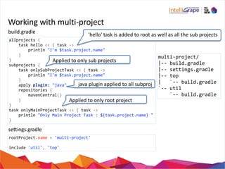 Working 
with 
multi-­‐project 
build.gradle 'hello' 
task 
is 
added 
to 
root 
as 
well 
as 
all 
the 
sub 
projects 
allprojects 
{ 
task 
hello 
<< 
{ 
task 
-­‐> 
println 
"I'm 
$task.project.name" 
} 
} 
subprojects 
{ 
Applied 
to 
only 
sub 
projects 
task 
onlySubProjectTask 
<< 
{ 
task 
-­‐> 
println 
"I'm 
$task.project.name" 
} 
apply 
plugin: 
"java" 
repositories 
{ 
mavenCentral() 
} 
java 
plugin 
applied 
to 
all 
subproj 
Applied 
to 
only 
root 
project 
} 
task 
onlyMainProjectTask 
<< 
{ 
task 
-­‐> 
println 
"Only 
Main 
Project 
Task 
: 
${task.project.name} 
" 
} 
multi-­‐project/ 
|-­‐-­‐ 
build.gradle 
|-­‐-­‐ 
settings.gradle 
|-­‐-­‐ 
top 
| 
`-­‐-­‐ 
build.gradle 
`-­‐-­‐ 
util 
`-­‐-­‐ 
build.gradle 
settings.gradle 
rootProject.name 
= 
'multi-­‐project' 
include 
'util', 
'top' 
 