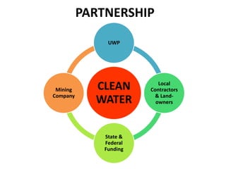PARTNERSHIP
CLEAN
WATER
UWP
Local
Contractors
& Land-
owners
State &
Federal
Funding
Mining
Company
 