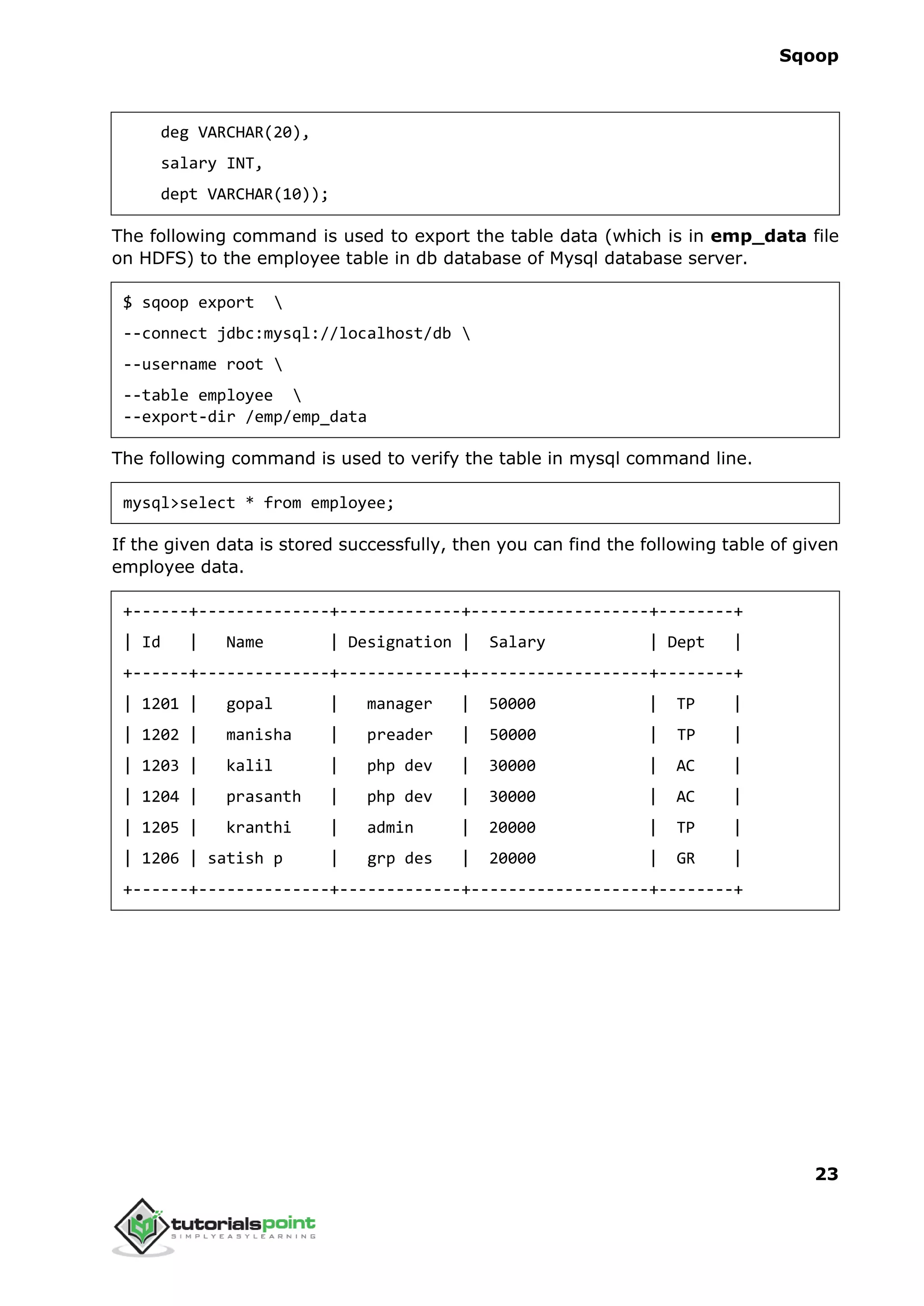 Sqoop
23
deg VARCHAR(20),
salary INT,
dept VARCHAR(10));
The following command is used to export the table data (which is in emp_data file
on HDFS) to the employee table in db database of Mysql database server.
$ sqoop export 
--connect jdbc:mysql://localhost/db 
--username root 
--table employee 
--export-dir /emp/emp_data
The following command is used to verify the table in mysql command line.
mysql>select * from employee;
If the given data is stored successfully, then you can find the following table of given
employee data.
+------+--------------+-------------+-------------------+--------+
| Id | Name | Designation | Salary | Dept |
+------+--------------+-------------+-------------------+--------+
| 1201 | gopal | manager | 50000 | TP |
| 1202 | manisha | preader | 50000 | TP |
| 1203 | kalil | php dev | 30000 | AC |
| 1204 | prasanth | php dev | 30000 | AC |
| 1205 | kranthi | admin | 20000 | TP |
| 1206 | satish p | grp des | 20000 | GR |
+------+--------------+-------------+-------------------+--------+
 