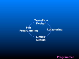Software Quality Plan