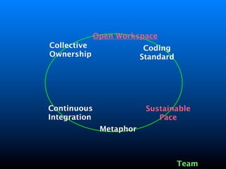 Software Quality Plan