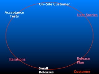 Software Quality Plan