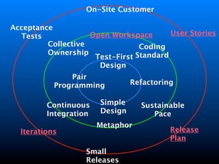 Software Quality Plan