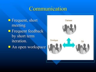 Software Quality Plan