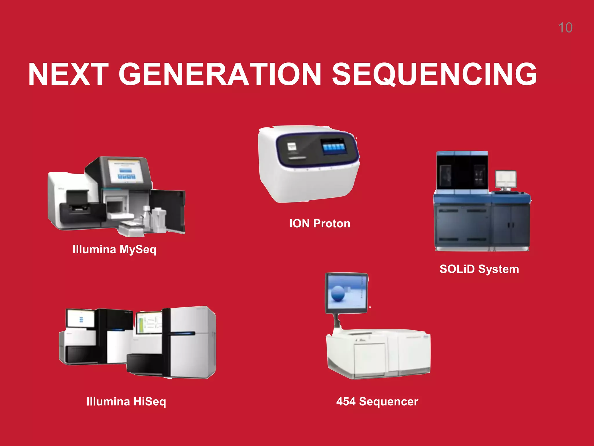 NEXT GENERATION SEQUENCING
Illumina MySeq
Illumina HiSeq 454 Sequencer
SOLiD System
ION Proton
10
 