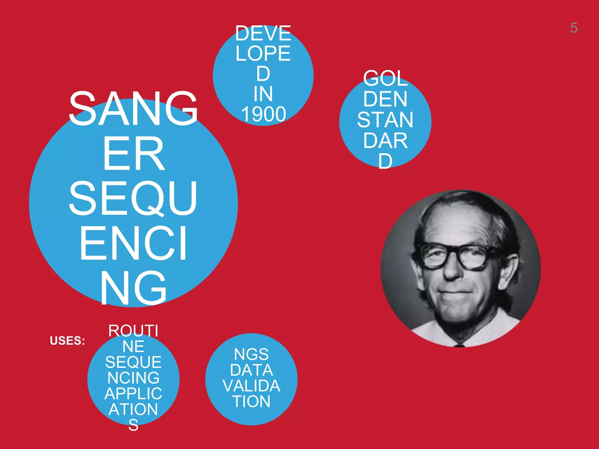 SANG
ER
SEQU
ENCI
NG
DEVE
LOPE
D
IN
1900
GOL
DEN
STAN
DAR
D
ROUTI
NE
SEQUE
NCING
APPLIC
ATION
S
USES:
NGS
DATA
VALIDA
TION
5
 