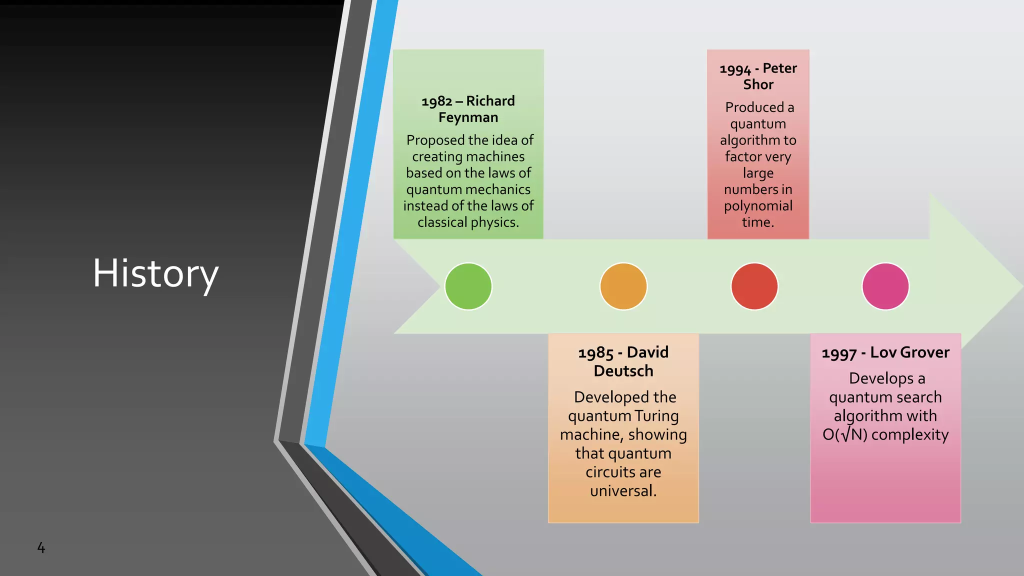 Quantum Computing | PPTX