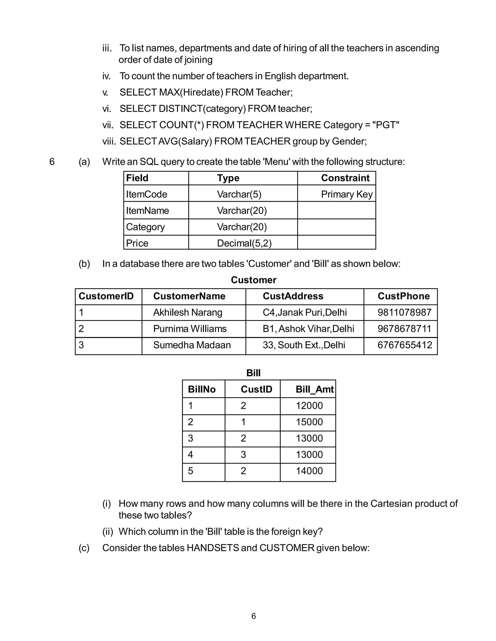 iii. To list names, departments and date of hiring of all the teachers in ascending
               order of date of joining
          iv. To count the number of teachers in English department.
          v.   SELECT MAX(Hiredate) FROM Teacher;
          vi. SELECT DISTINCT(category) FROM teacher;
          vii. SELECT COUNT(*) FROM TEACHER WHERE Category = "PGT"
          viii. SELECT AVG(Salary) FROM TEACHER group by Gender;

6   (a)   Write an SQL query to create the table 'Menu' with the following structure:
                Field                    Type                            Constraint
                ItemCode                 Varchar(5)                      Primary Key
                ItemName                 Varchar(20)
                Category                 Varchar(20)
                Price                    Decimal(5,2)

    (b)   In a database there are two tables 'Customer' and 'Bill' as shown below:
                                            Customer
    CustomerID          CustomerName                       CustAddress                 CustPhone
    1                   Akhilesh Narang                    C4,Janak Puri,Delhi         9811078987
    2                   Purnima Williams                   B1, Ashok Vihar,Delhi       9678678711
    3                   Sumedha Madaan                     33, South Ext.,Delhi        6767655412

                                                    Bill
                                BillNo          CustID            Bill_Amt
                                1               2                 12000
                                2               1                 15000
                                3               2                 13000
                                4               3                 13000
                                5               2                 14000


          (i) How many rows and how many columns will be there in the Cartesian product of
              these two tables?
          (ii) Which column in the 'Bill' table is the foreign key?
    (c)   Consider the tables HANDSETS and CUSTOMER given below:




                                                     6
 