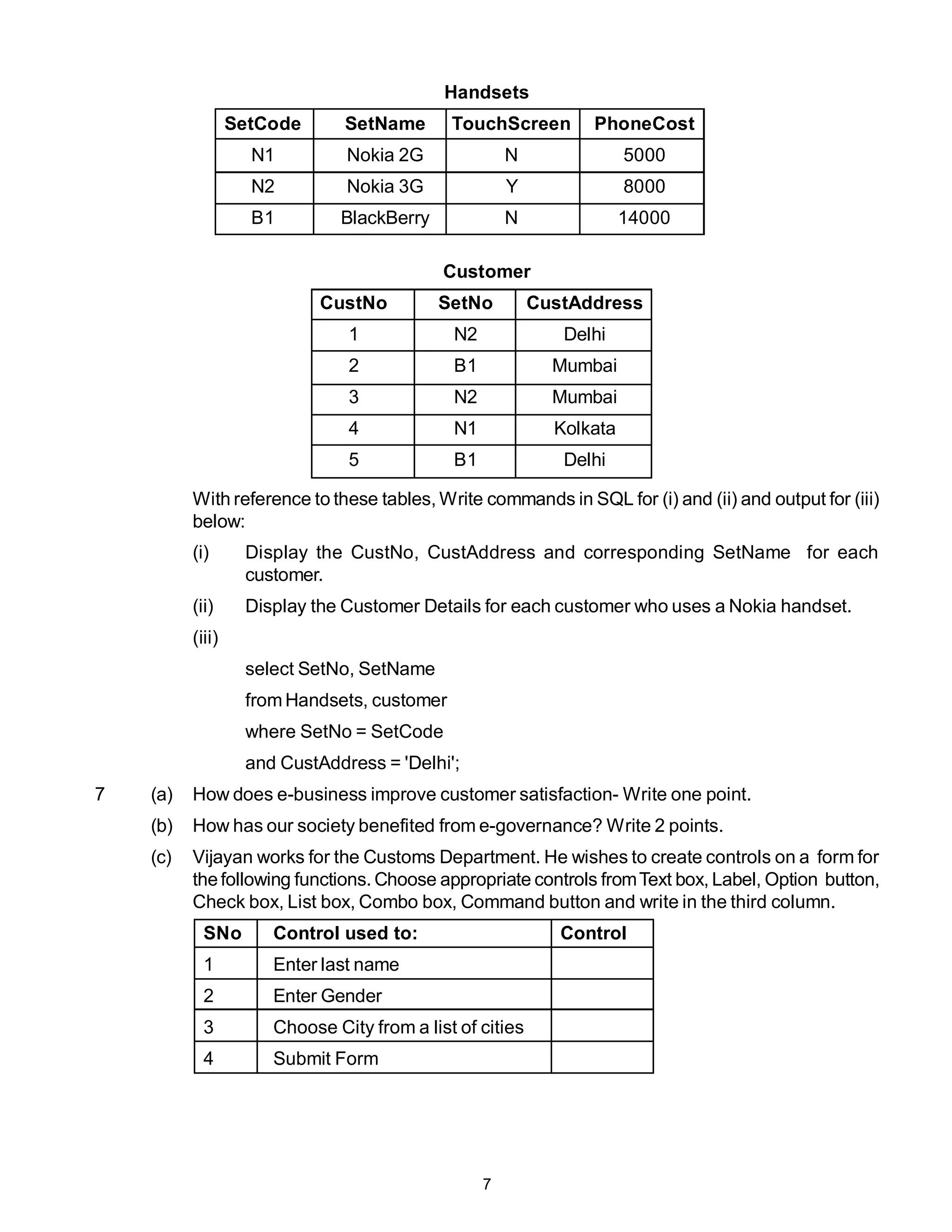 Handsets
                  SetCode      SetName       TouchScreen        PhoneCost
                    N1         Nokia 2G               N               5000
                    N2         Nokia 3G               Y               8000
                    B1        BlackBerry              N               14000

                                            Customer
                            CustNo         SetNo          CustAddress
                               1             N2              Delhi
                               2             B1             Mumbai
                               3             N2             Mumbai
                               4             N1             Kolkata
                               5             B1              Delhi

          With reference to these tables, Write commands in SQL for (i) and (ii) and output for (iii)
          below:
          (i)      Display the CustNo, CustAddress and corresponding SetName for each
                   customer.
          (ii)     Display the Customer Details for each customer who uses a Nokia handset.
          (iii)
                   select SetNo, SetName
                   from Handsets, customer
                   where SetNo = SetCode
                   and CustAddress = 'Delhi';
7   (a)   How does e-business improve customer satisfaction- Write one point.
    (b)   How has our society benefited from e-governance? Write 2 points.
    (c)   Vijayan works for the Customs Department. He wishes to create controls on a form for
          the following functions. Choose appropriate controls from Text box, Label, Option button,
          Check box, List box, Combo box, Command button and write in the third column.
            SNo       Control used to:                       Control
            1         Enter last name
            2         Enter Gender
            3         Choose City from a list of cities
            4         Submit Form




                                                  7
 